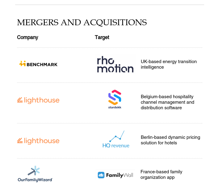 Mergers & Acqusitions