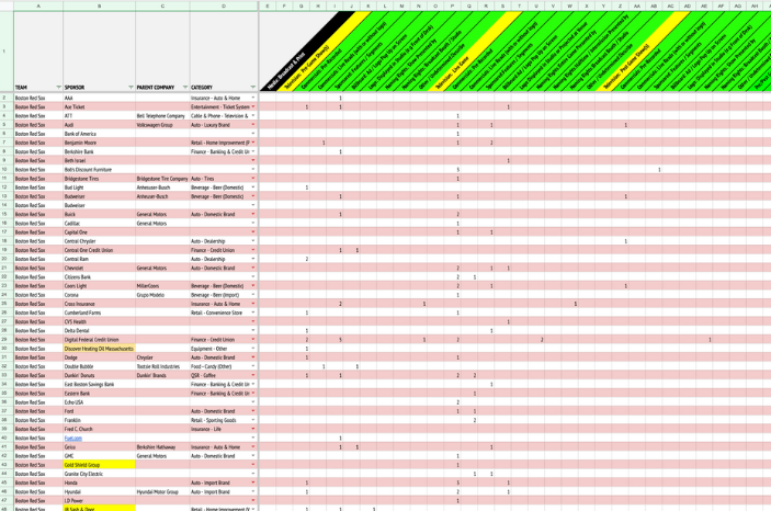 SponsorUnited Bob Lynch spreadsheets